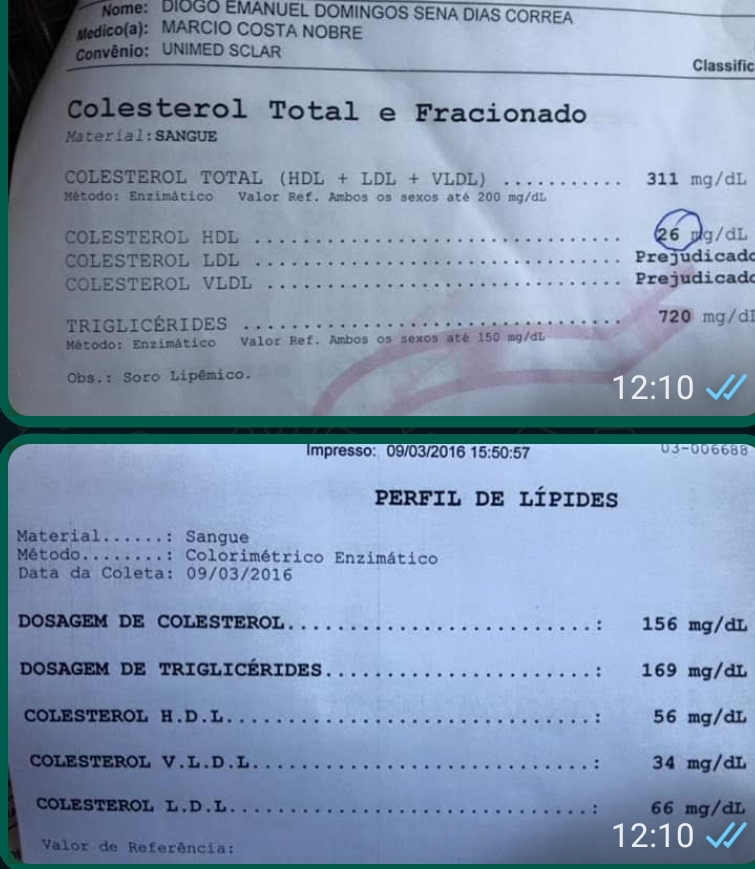 Exames de sangue antes e depois do método: colesterol total caiu de 311 para 156 mg/dL, triglicérides de 720 para 169 mg/dL, HDL subiu de 26 para 56 mg/dL